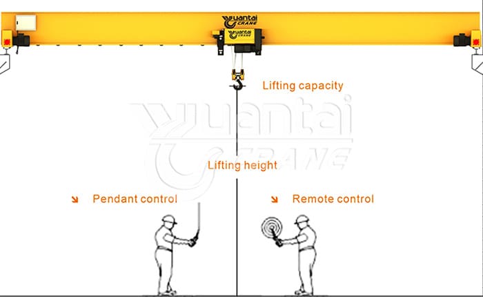 Understanding Overhead Crane Specifications: Getting the Best Overhead